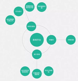 鏡頭之外的匠心 揭秘電視節目策劃、制作與推廣全流程